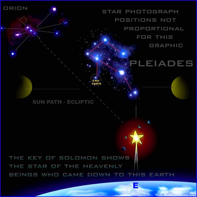 The Key of Solomon shows the star of the heavenly beings who came down to this Earth